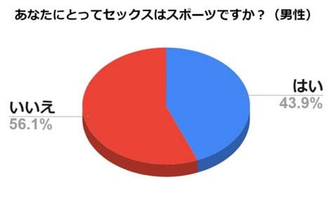 セックス は スポーツ|セックスはスポーツと捉える関係性とは！セフレやヤリモクとは。